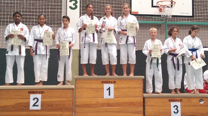 SIC-2014